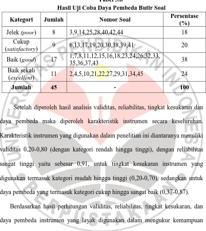 Tabel 3.8  Hasil Uji Coba Daya Pembeda Butir Soal 