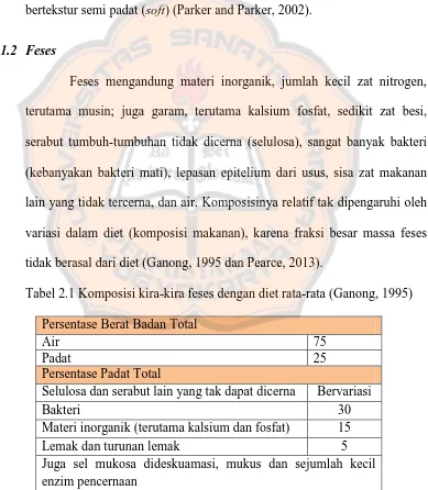 Tabel 2.1 Komposisi kira-kira feses dengan diet rata-rata (Ganong, 1995) 