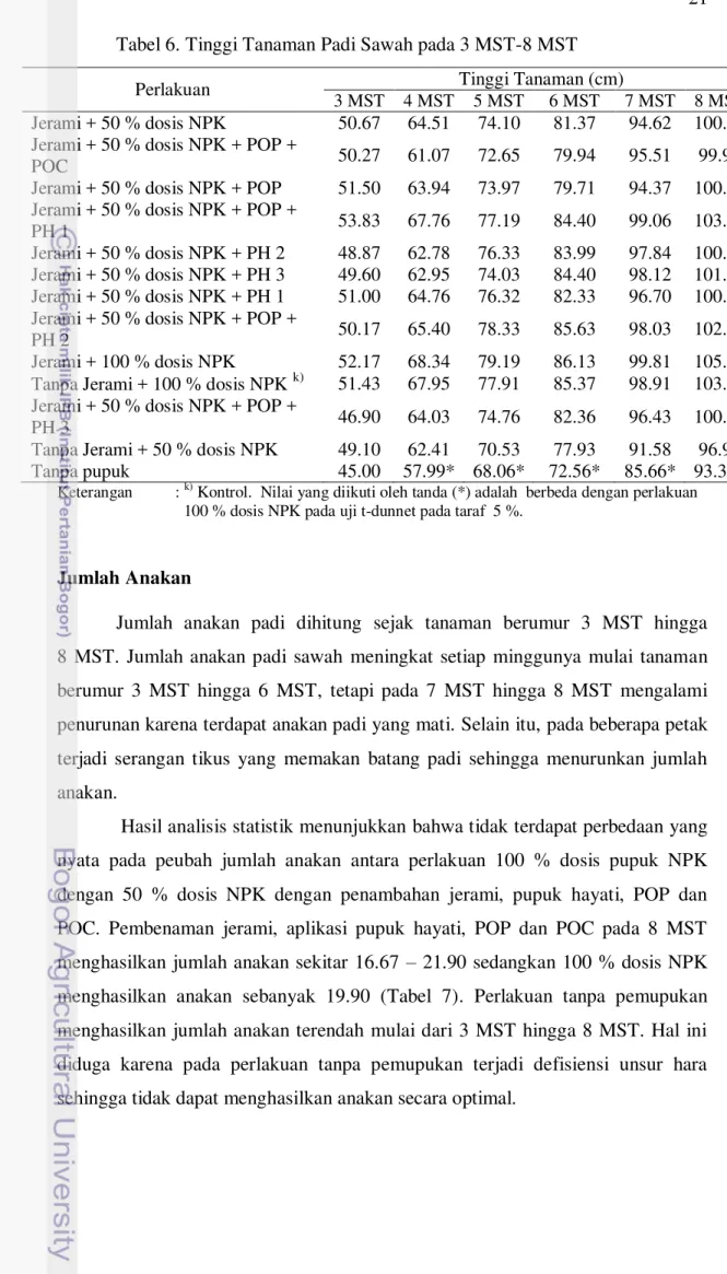 Tabel 6. Tinggi Tanaman Padi Sawah pada 3 MST-8 MST 