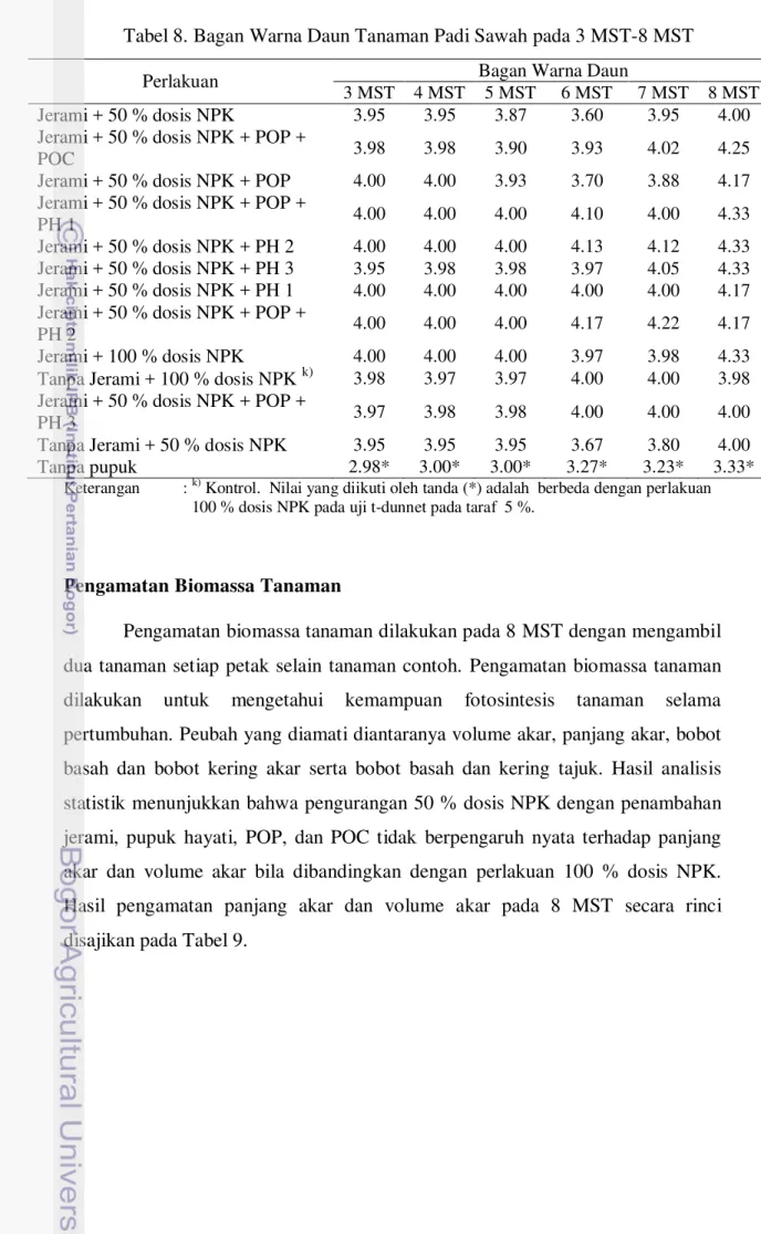 Tabel 8. Bagan Warna Daun Tanaman Padi Sawah pada 3 MST-8 MST 