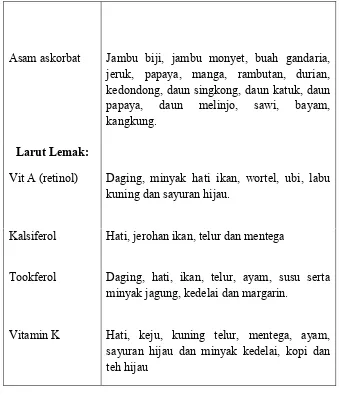 Tabel 1.2. Jenis Mineral Dan Contoh Sumber Pangannya 