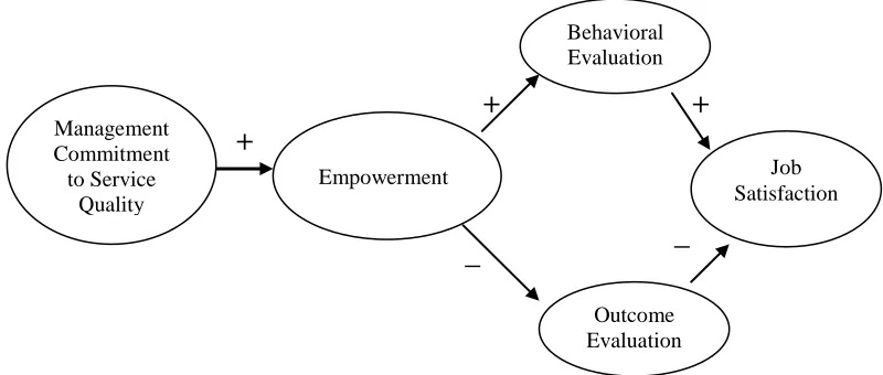 Figure 1: The Proposed Model 
