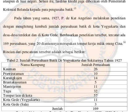 Tabel 2. Jumlah Perusahaan Batik Di Yogyakarta dan Sekitarnya Tahun 1927