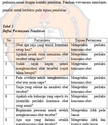  Tabel 2  Daftar Pertanyaan Penelitian 