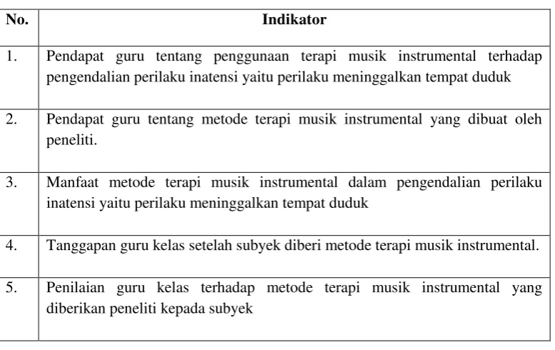 Tabel 04. Kisi-kisi  Pedoman Wawancara Guru Mengenai Perilaku Inatensi Subyek Setelah Diberikan Intervensi Terapi Musik InstrumentalPada Saat Proses Pembelajaran 