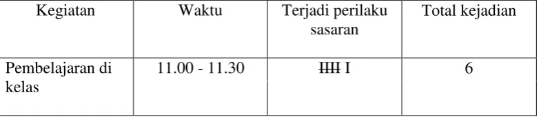 Tabel 07. Data Hasil Sesi Intervensi Ke-2 