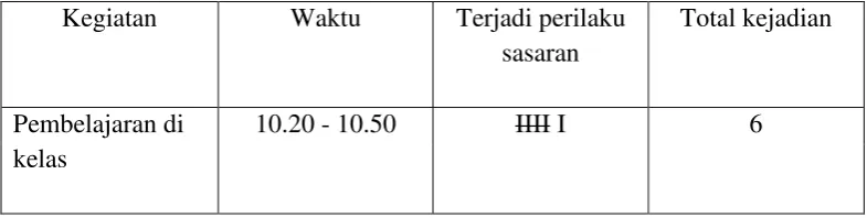 Tabel 08. Data Hasil Sesi Intervensi Ke-3 