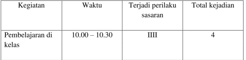 Tabel 09. Data Hasil Sesi Intervensi Ke-4 