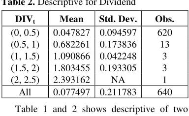 Table 2. Descriptive for Dividend 
