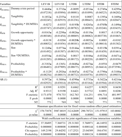 Table 4. Summary of The Regression Results for Dynamics in Fixed Effect Model 