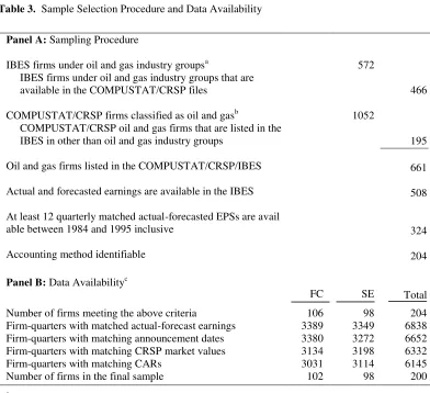 Table 3.  Sample Selection Procedure and Data Availability 