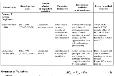 Table 2 (continued) 
