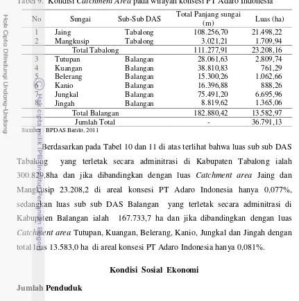 Tabel 10. Jumlah penduduk di Kabupaten Tabalong dan Balangan 