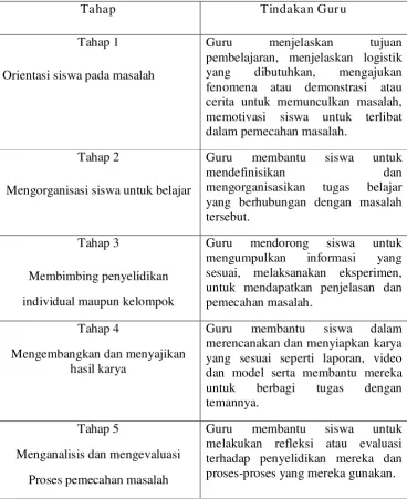 Tabel 3 