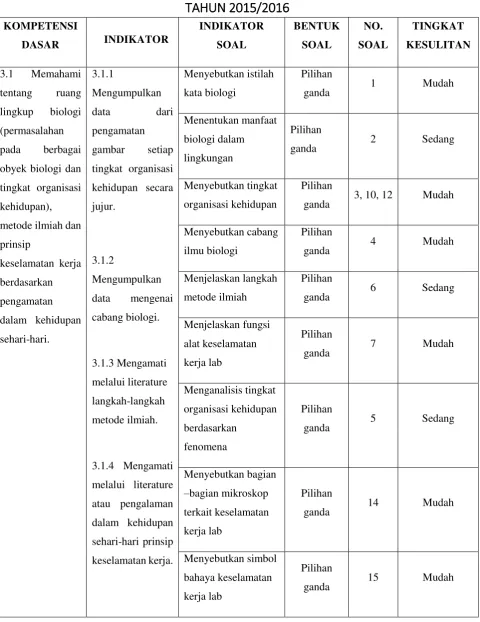 gambar setiap 