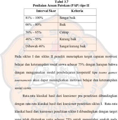 Tabel 3.7Penilaian Acuan Patokan (PAP) tipe II