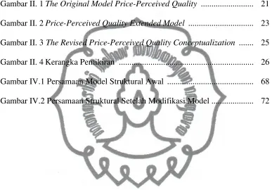 Gambar II. 1 The Original Model Price-Perceived Quality  .........................  21 