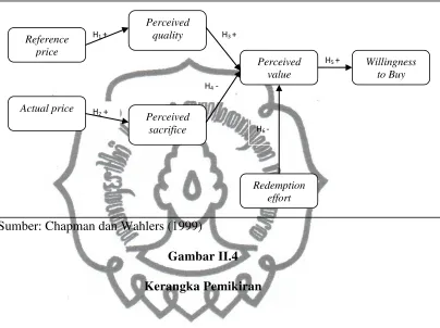 Gambar II.4 