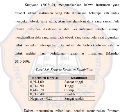 Tabel 3.6. Kriteria Koefisien Reliabilitas 
