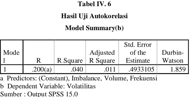 Tabel IV. 6 