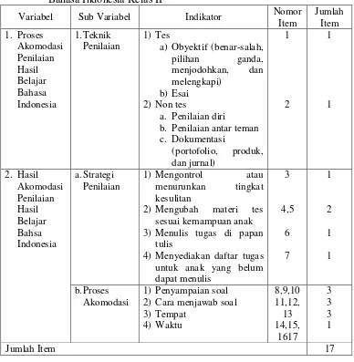 Tabel 2: Kisi-Kisi Panduan Observasi Akomodasi Penilaian Hasil Belajar Bahasa Indonesia Kelas II 