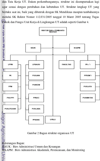 Gambar 2 Bagan struktur organisasi UT 