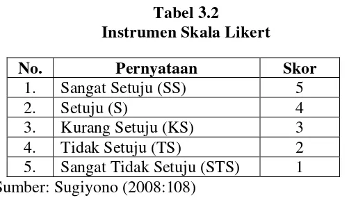 Tabel 3.2 Instrumen Skala Likert 