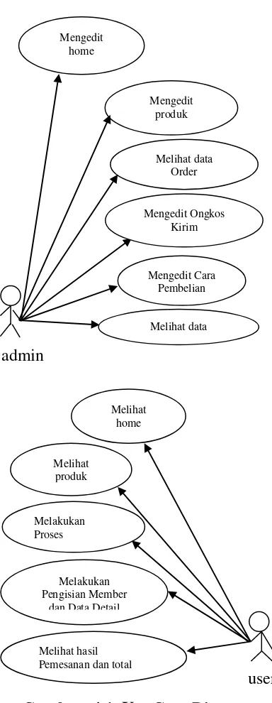 Gambar  4.1. Use Case Diagram 