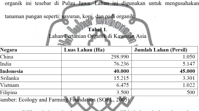 Tabel 1. Lahan Pertanian Organik di Kawasan Asia 