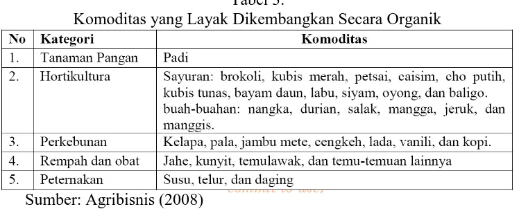 Tabel 2 Sasaran Produksi Pertanian Organik Indonesia Tahun 2009-2014 