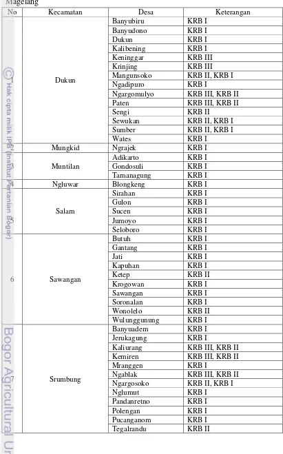 Tabel 2. Kawasan Rawan Bencana Letusan Gunung Merapi di Kabupaten 