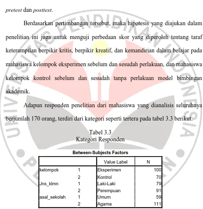 Tabel 3.3 Kategori Responden  