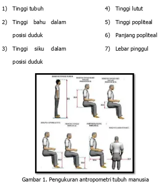 Gambar 1. Pengukuran antropometri tubuh manusia  (Sumber: data antropometri indonesia) 
