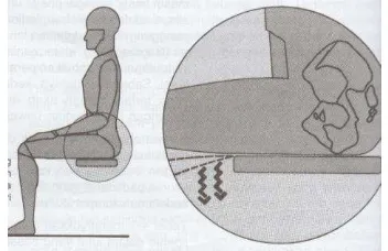 Gambar 9. Landasan tempat duduk yang terlalu lebar,  menimbulkan ketidaknyamanan (Sumber: Panero, 2003)  