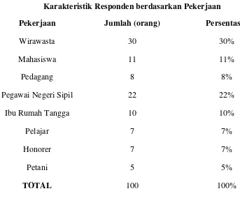 Tabel 4.3                                                                                                                             