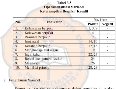 Tabel 3.5 Operasionalisasi Variabel 