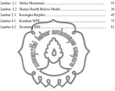 Gambar  2.2   Skema Health Believe Model ...................................................