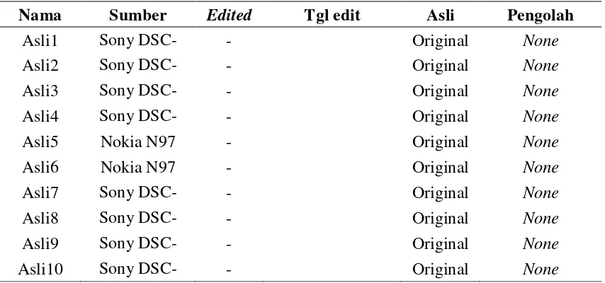 Tabel 4.1. 