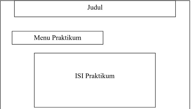 Gambar 3.10 Rancangan Menu Praktikum 