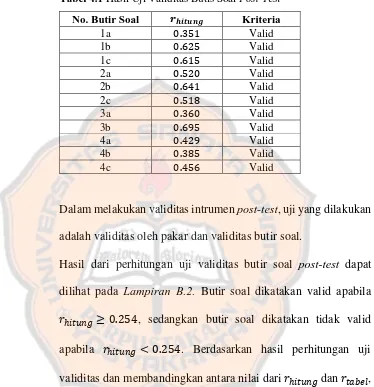 Tabel 4.1 Hasil Uji Validitas Butis Soal Post-Test 