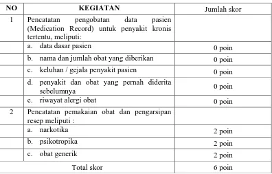 Tabel 4.7  Data administrasi  