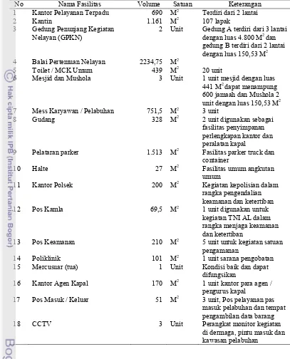Tabel 6  Fasilitas penunjang di PPSNZJ 