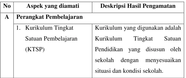 Tabel 1 