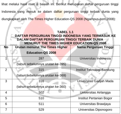 TABEL 1.1 DAFTAR PERGURUAN TINGGI INDONESIA YANG TERMASUK KE 
