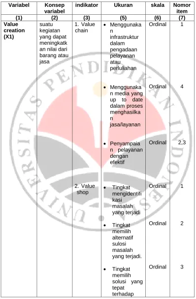 TABEL 3.1 OPERASIONALISASI VARIABEL 