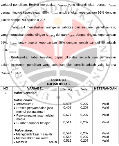 Tabel 3.4 menjelaskan mengenai validitas dari instumen penelitian inii, 