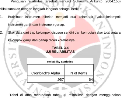TABEL 3.4 UJI RELIABILITAS 