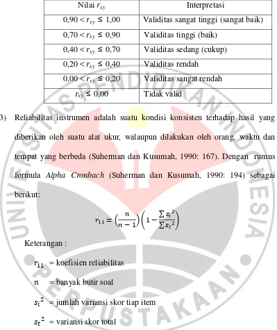 Tabel 3.4. 