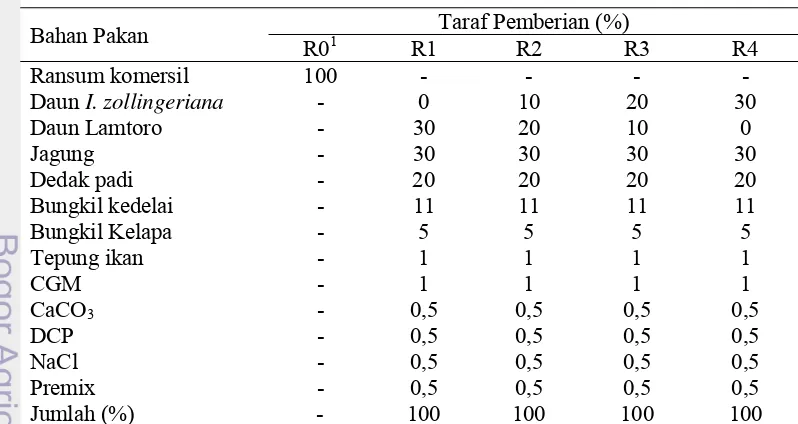 Tabel 3.  Komposisi Ransum Penelitian (% BK) 
