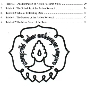 Figure 3.1 An Illustration of Action Research Spiral ............................... 29